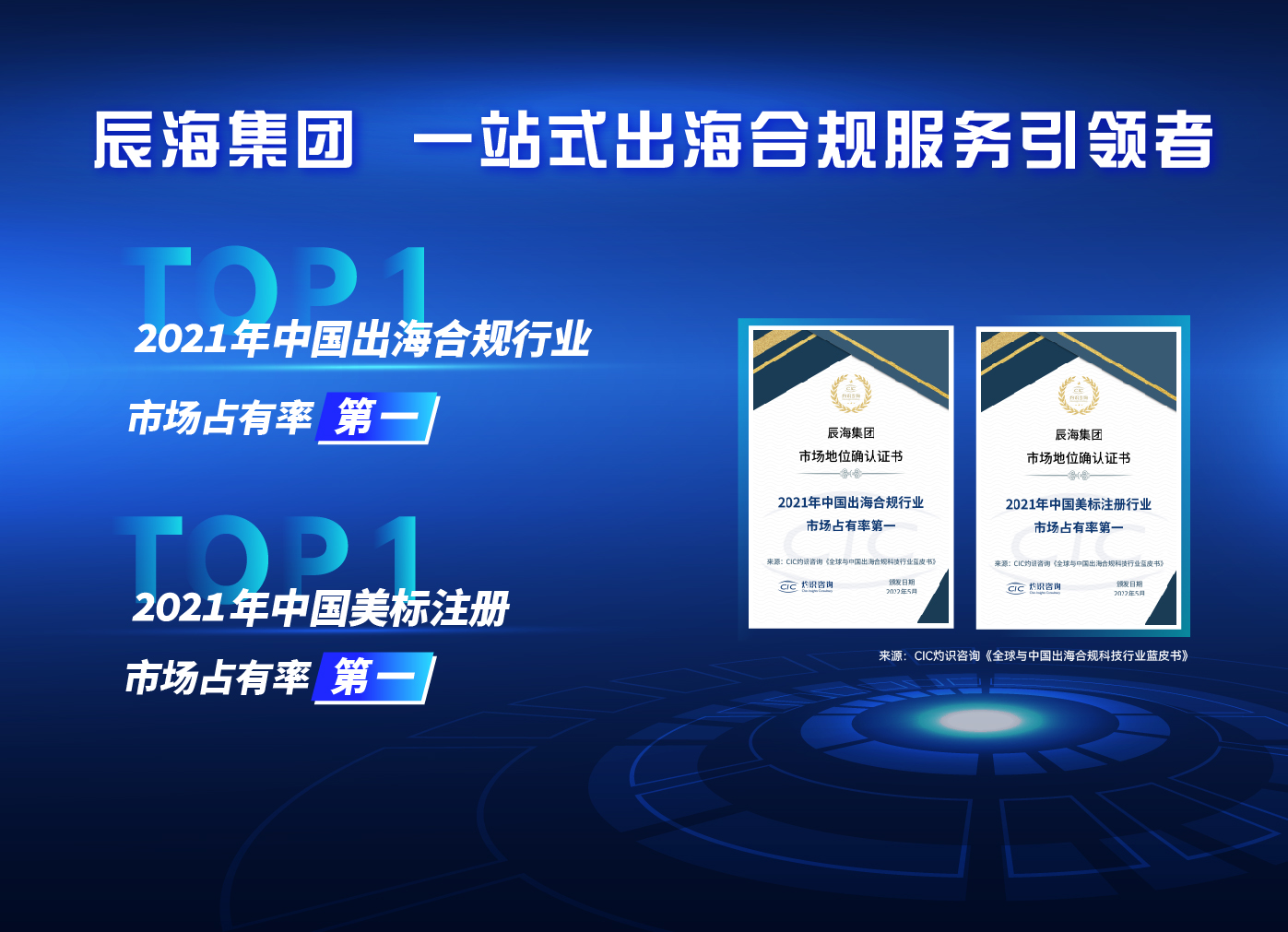 艾瑞网|《全球与中国出海合规科技行业蓝皮书》发布，辰海集团市场占有率第一
